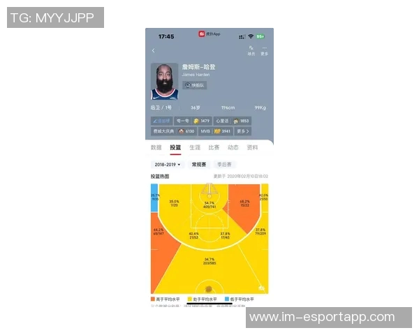 科比与哈登场均得分对比科比17季273分哈登现役284分