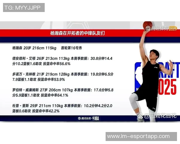 孙悦点评杨瀚森技术优于罗威克林根强调力量训练的重要性