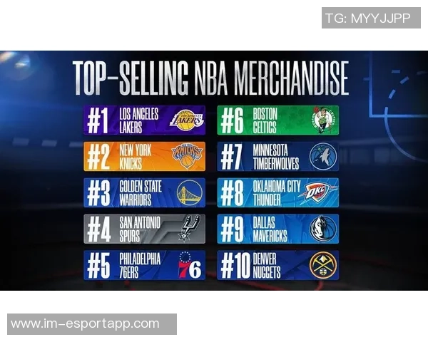 上半赛季NBA球员球衣销量排行榜库里卢卡布伦森领衔老詹紧随其后