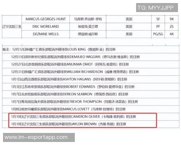 辽宁男篮调整阵容杰隆布朗与奥利弗注册取消亨特成功加盟