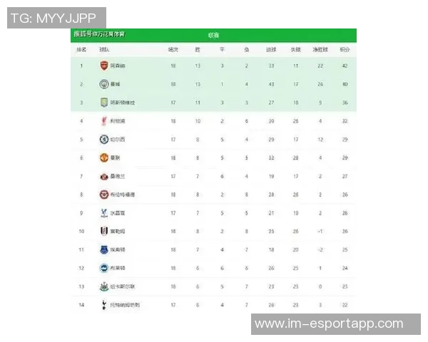 2025年英超最新积分榜阿森纳领先曼城利物浦排名第五