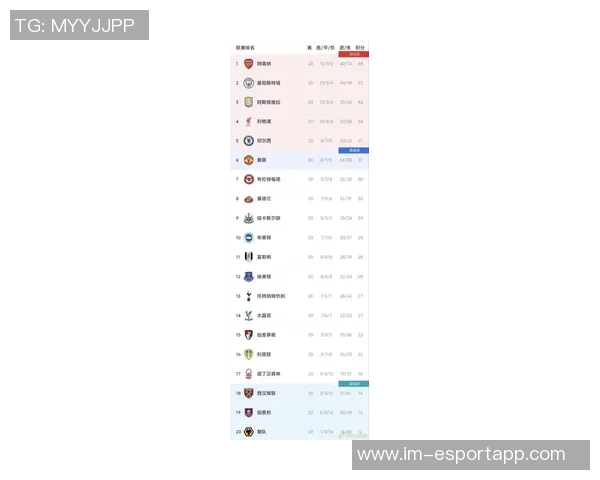 2025年英超最新积分榜阿森纳领先曼城利物浦排名第五