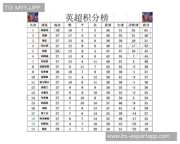 2025年英超最新积分榜阿森纳领先曼城利物浦排名第五 2025年英超最新积分榜阿森纳领先曼城利物浦排名第五